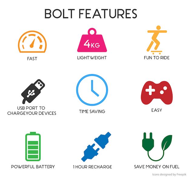 Bolt Features
